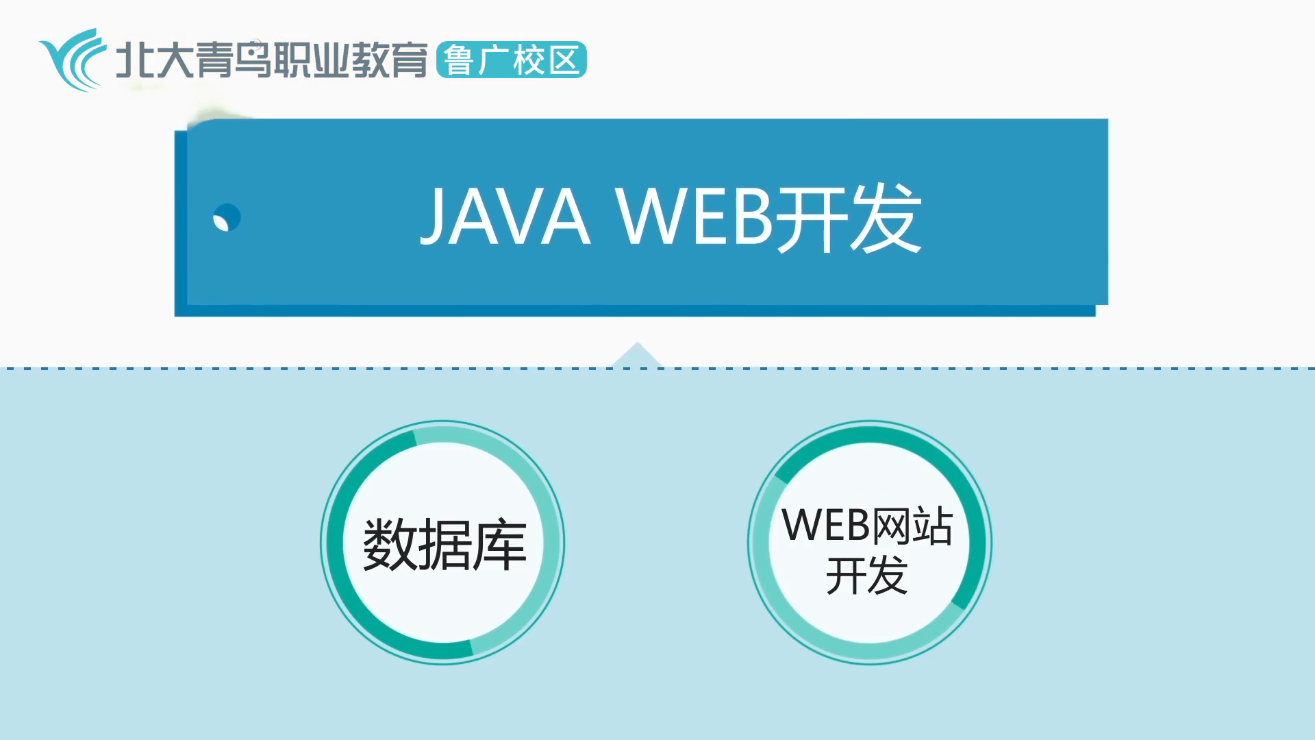 北大青鸟热门专业介绍——JAVA互联网架构师产品哔哩哔哩bilibili