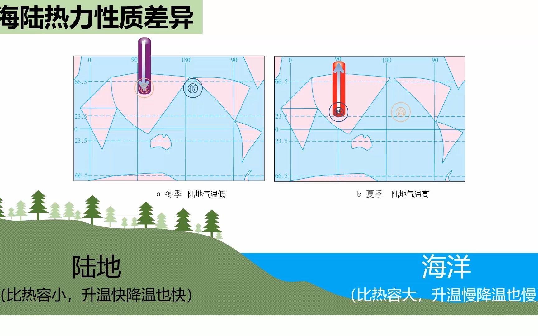 【高中地理】10分钟搞定季风与季风环流哔哩哔哩bilibili