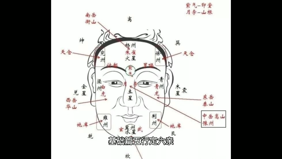 [图]相法过三关，断六亲（1）