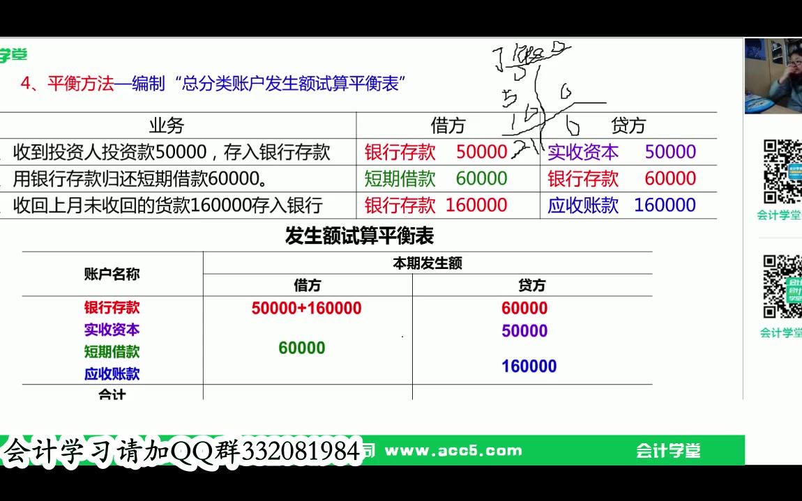 车间会计分录支付银行手续费会计分录建筑业一般纳税人营改增会计分录哔哩哔哩bilibili