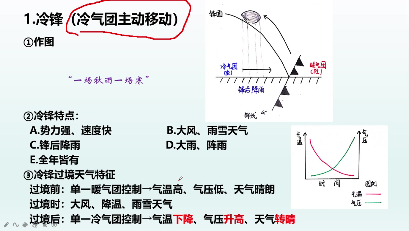 2.3 常见天气系统(高中地理必修1)哔哩哔哩bilibili