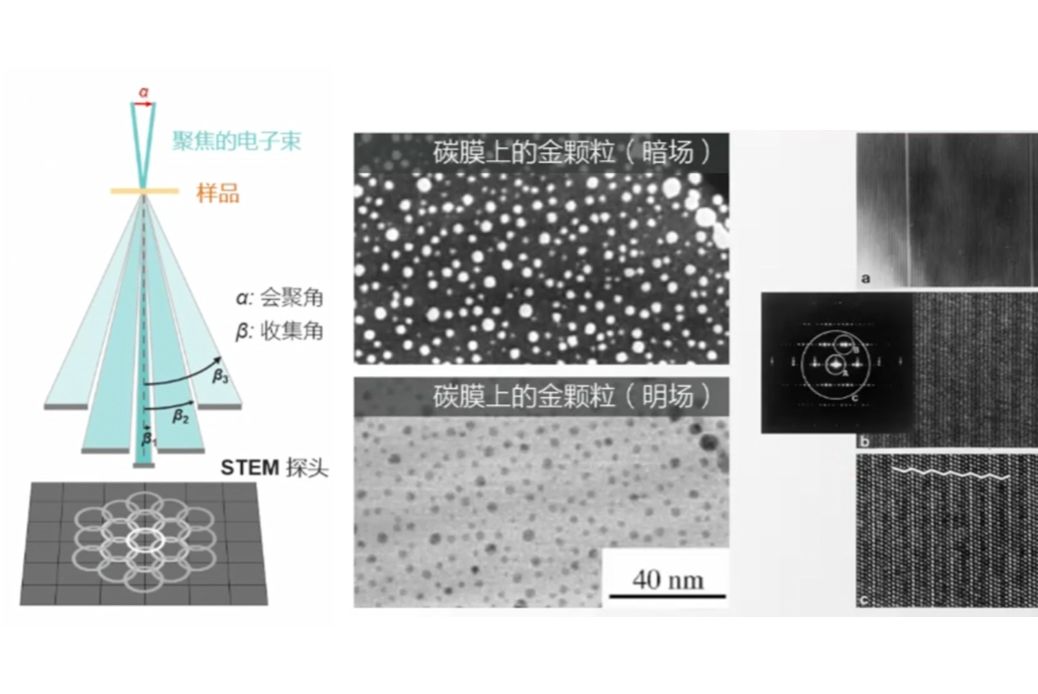 今天学什么?—透射电镜成像模式(TEM vs. STEM)哔哩哔哩bilibili