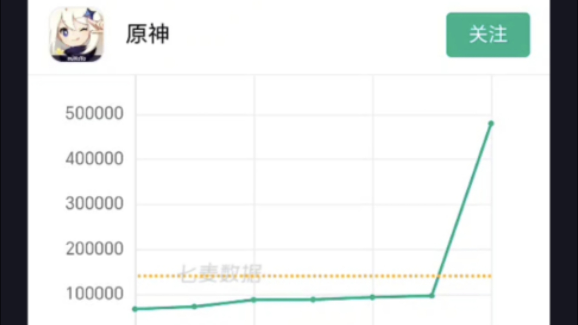 原神调香师卡池第二天流水瞬间飙升,谁又在恶意氪金?这回旋镖来的太快了!原神