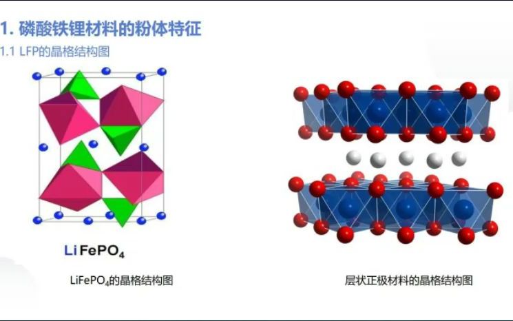 磷酸铁锂粉体材料特性及加工哔哩哔哩bilibili