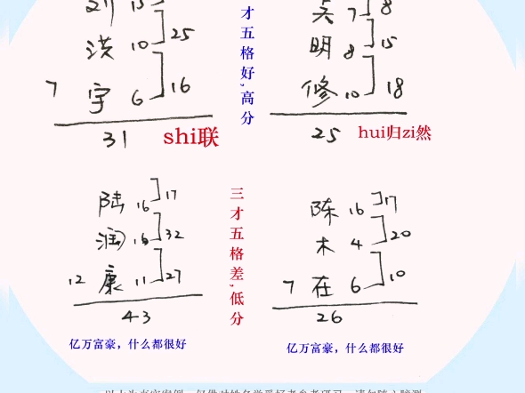 警惕起名又被忽悠,高分满分好名和低分劣名为何实际是这样的?哔哩哔哩bilibili