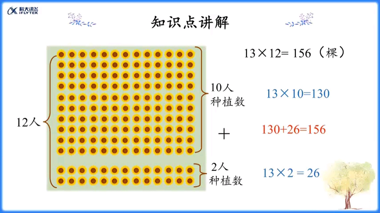 [图]三年级下册，第四单元，两位数乘两位数乘法竖式计算，噢耶！