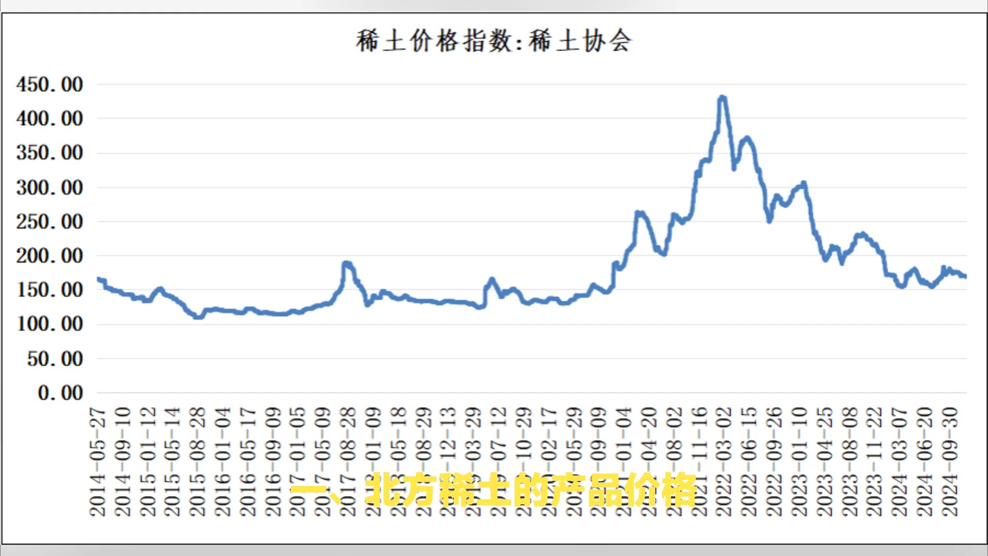 北方稀土的营业收入估算方法哔哩哔哩bilibili