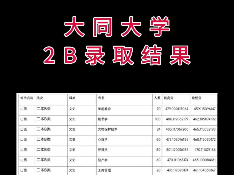 陕西二本排名及分数线_2024年陕西省二本大学排名及分数线_陕西省二本大学分数线名单