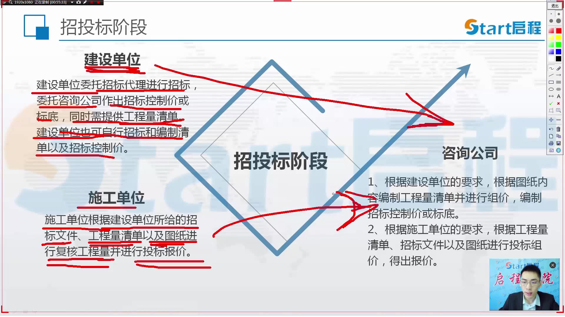 【启程学院】建设工程中造价人员的角色扮演之招投标阶段(五)哔哩哔哩bilibili