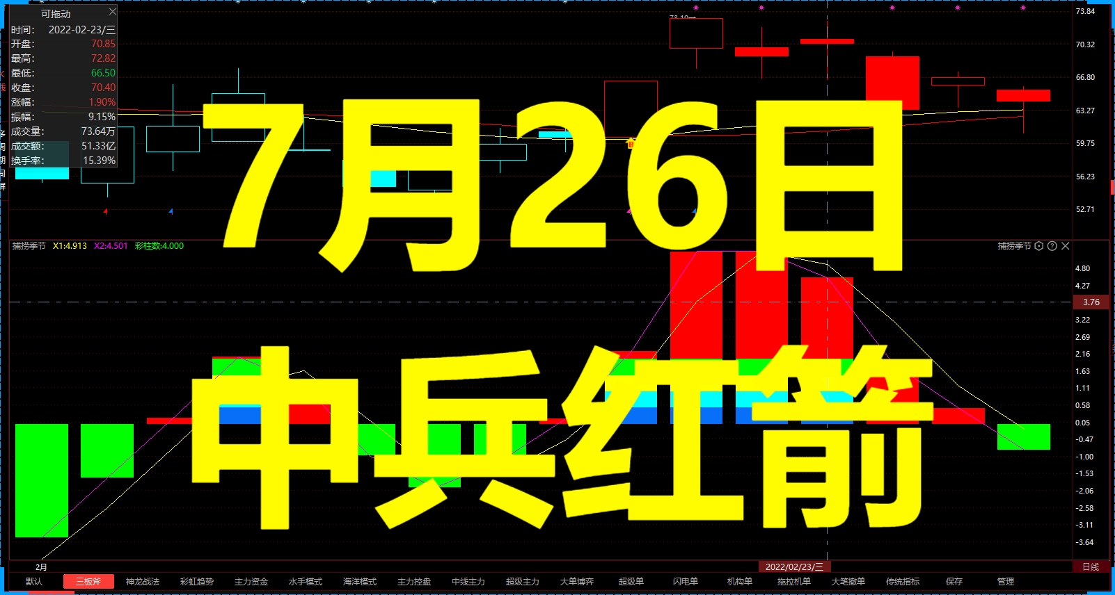 中兵紅箭:主力資金今日情況,後市還能拉昇嗎?