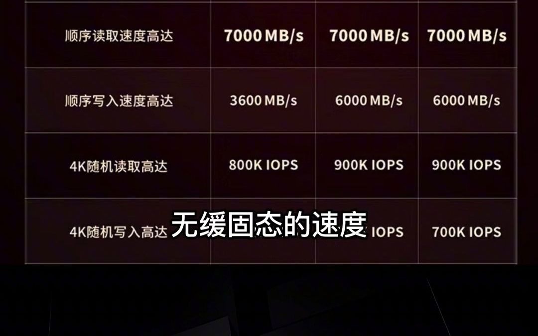 有缓存固态和无缓存固态的区别,一个视频讲明白固态硬盘独立缓存的原理和优缺点. 电脑 固态硬盘 技术流哔哩哔哩bilibili