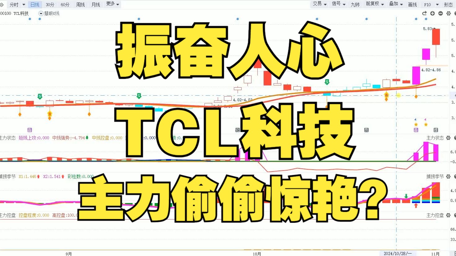 TCL科技!振奋人心!主力偷偷惊艳?哔哩哔哩bilibili