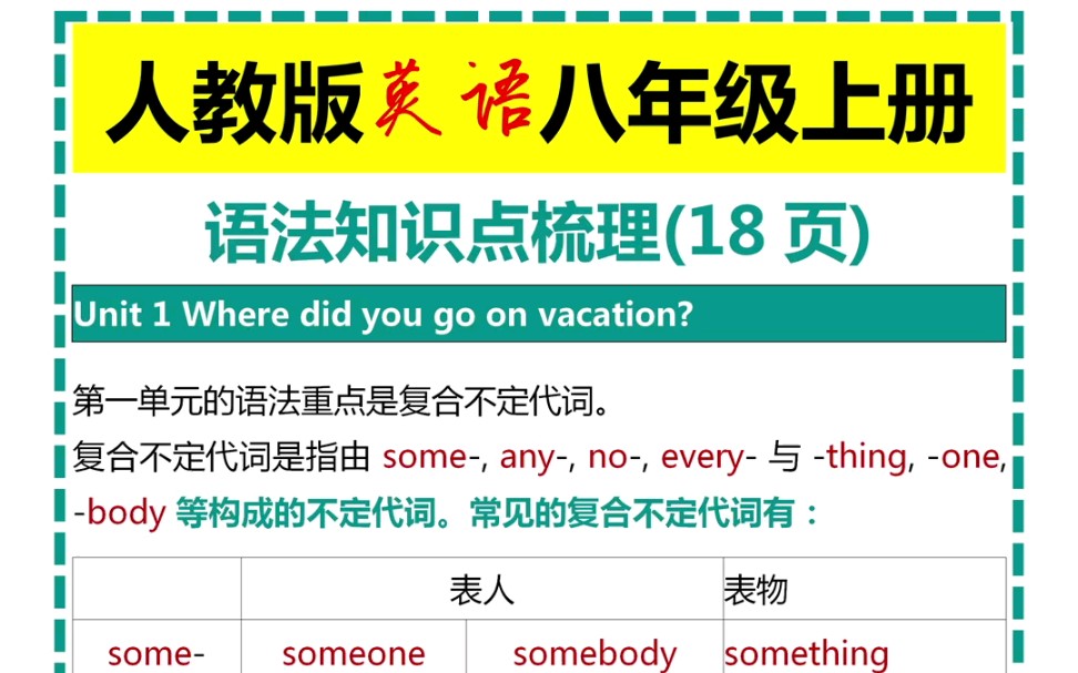 人教版英语八年级上册语法知识点梳理哔哩哔哩bilibili