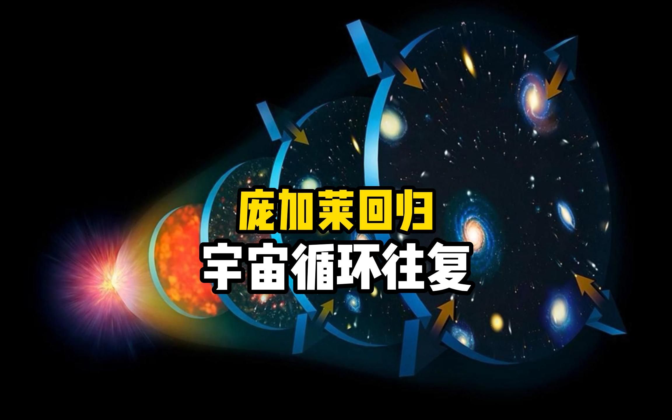 [图]庞加莱回归定理告诉你地球太阳以及宇宙最终的归宿