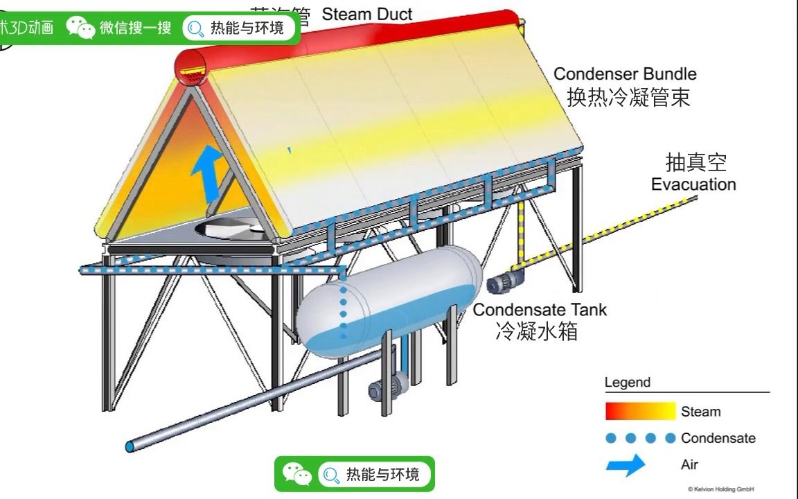 火力发电厂空冷凝汽器ACC(air cooled condenser)哔哩哔哩bilibili