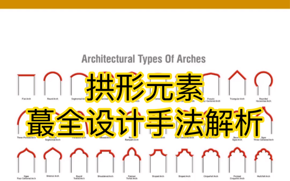 [图]拱形元素，蕞全设计手法解析！