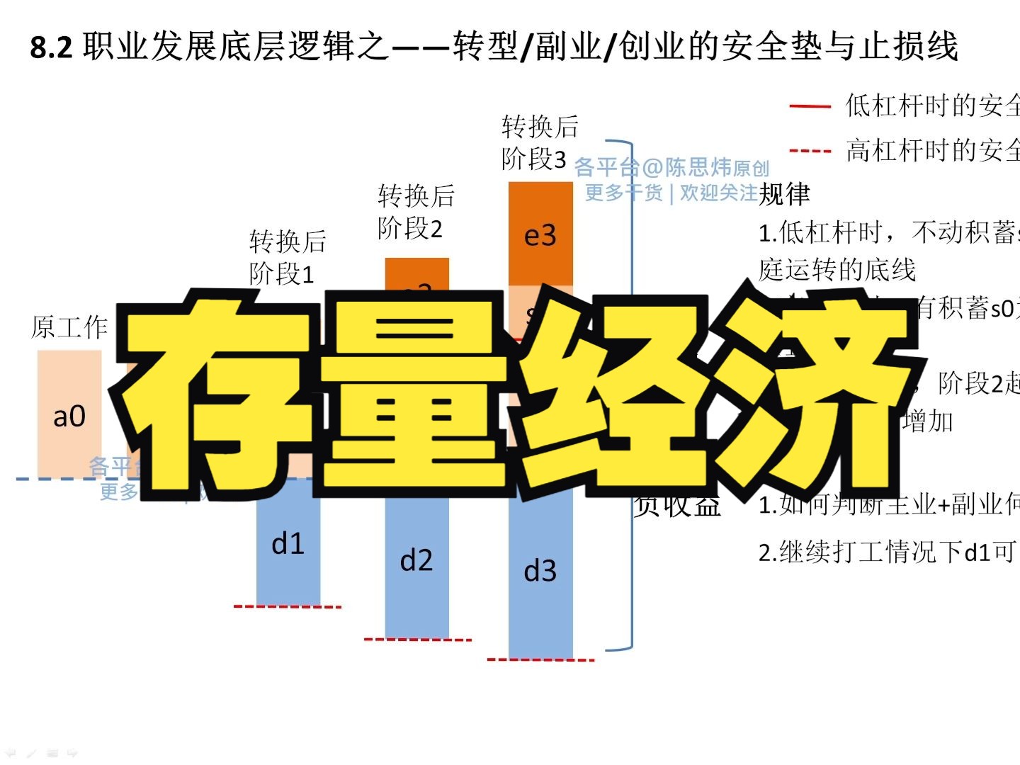 存量时代:做副业、干事业 最重要的两点哔哩哔哩bilibili