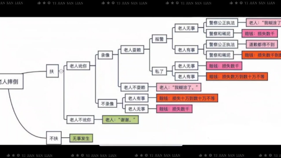 三思而后行哔哩哔哩bilibili