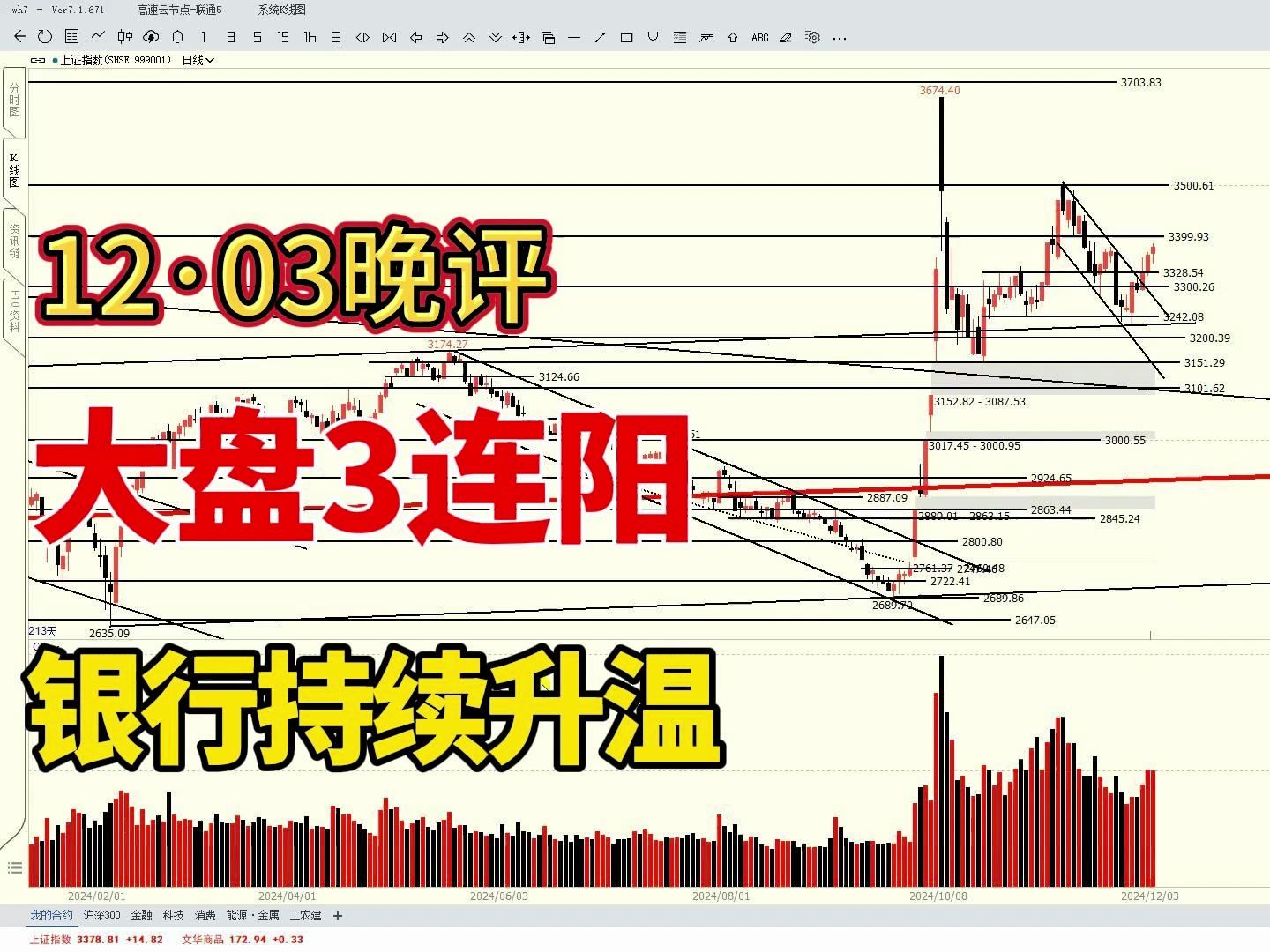 大盘3连阳,银行股持续升温,本周A股能不能攻下3400点?哔哩哔哩bilibili