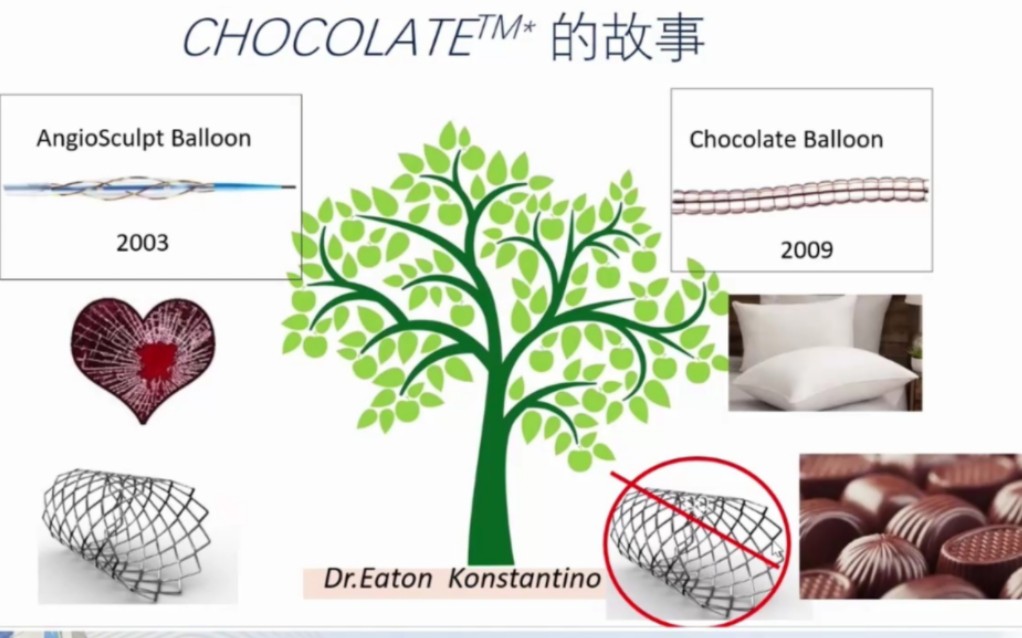 【转载】医疗器械巧克力球囊 Vs 普通球囊哔哩哔哩bilibili