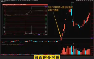 Tải video: 一万小时的潜心研究：分时买卖技巧，分时一旦出现这两个特征，后市一飞冲天！