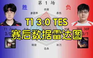 Download Video: T1 3:0 TES赛后数据雷达图