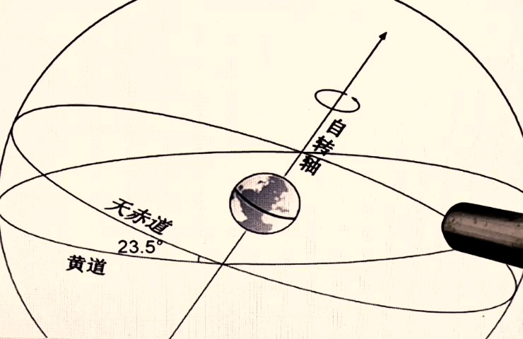 天星山水邓熠南,黄道择日与磁偏角哔哩哔哩bilibili