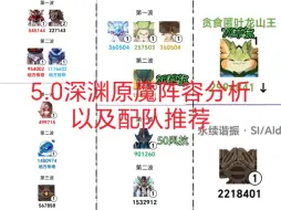 Download Video: 原神5.0深渊原魔阵容分析以及配队推荐。