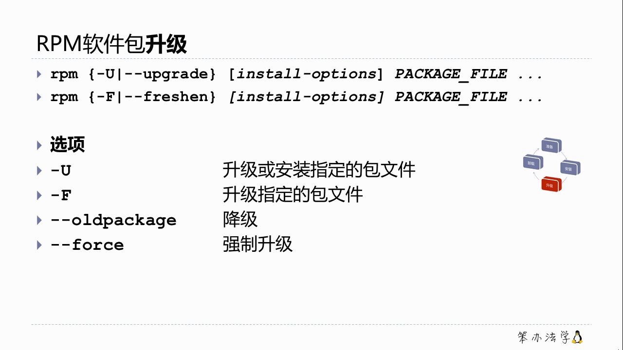 笨办法学Linux | rpm的查询、升级与卸载命令哔哩哔哩bilibili