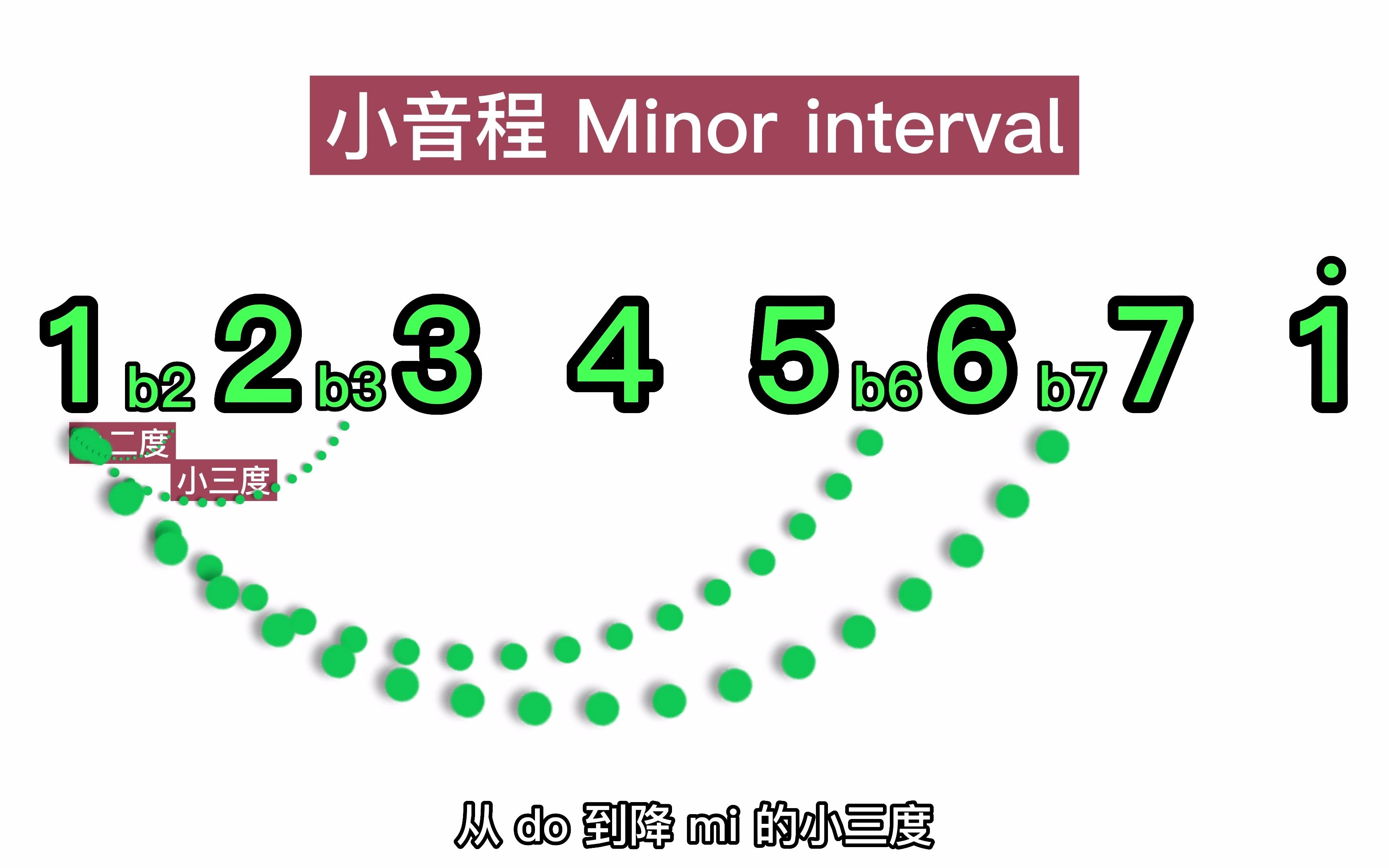 [图]吉他干货教程 |第五期 《和弦之C大调与A小调》（上） | 加兰原声