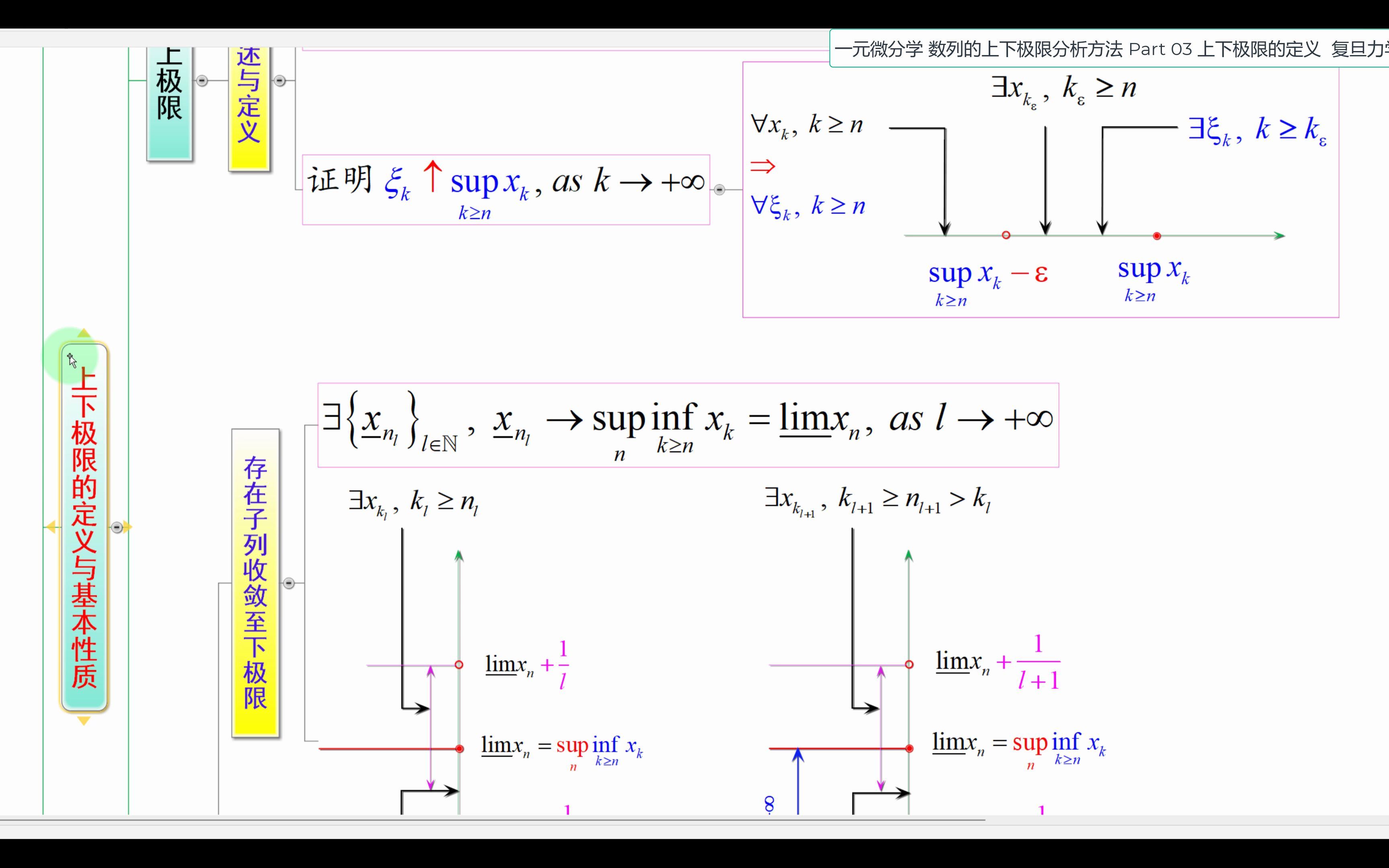 数列的上下极限分析方法Part 03上下极限的定义哔哩哔哩bilibili