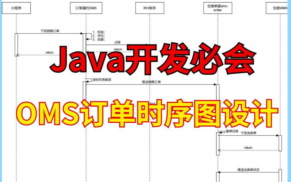 java开发必会:OMS订单时序图设计哔哩哔哩bilibili