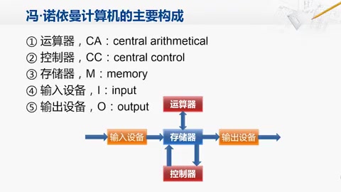 106-计算机输入和输出