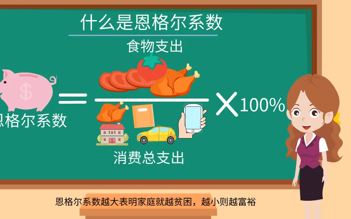 如何理解经济学,每日经济学给你带来讲解:恩格尔系数