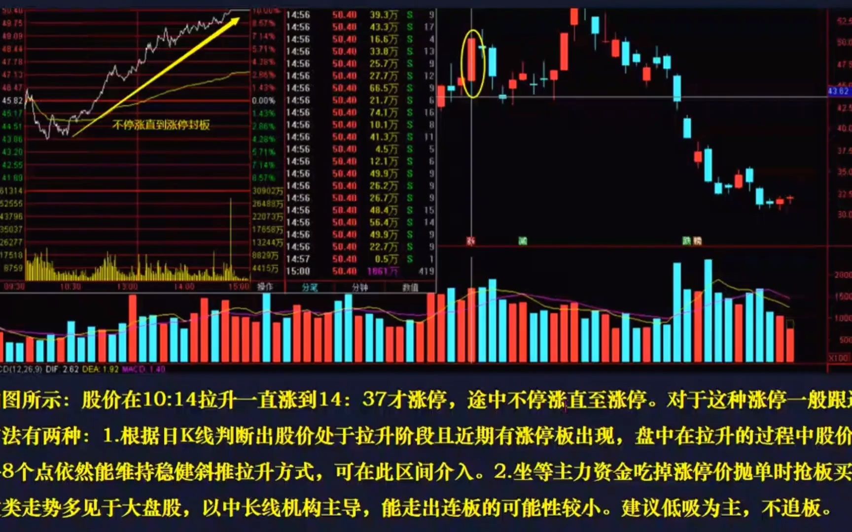 [图]“不看分时图，不是短线客”，死记这4种分时图形态，买卖不用愁！