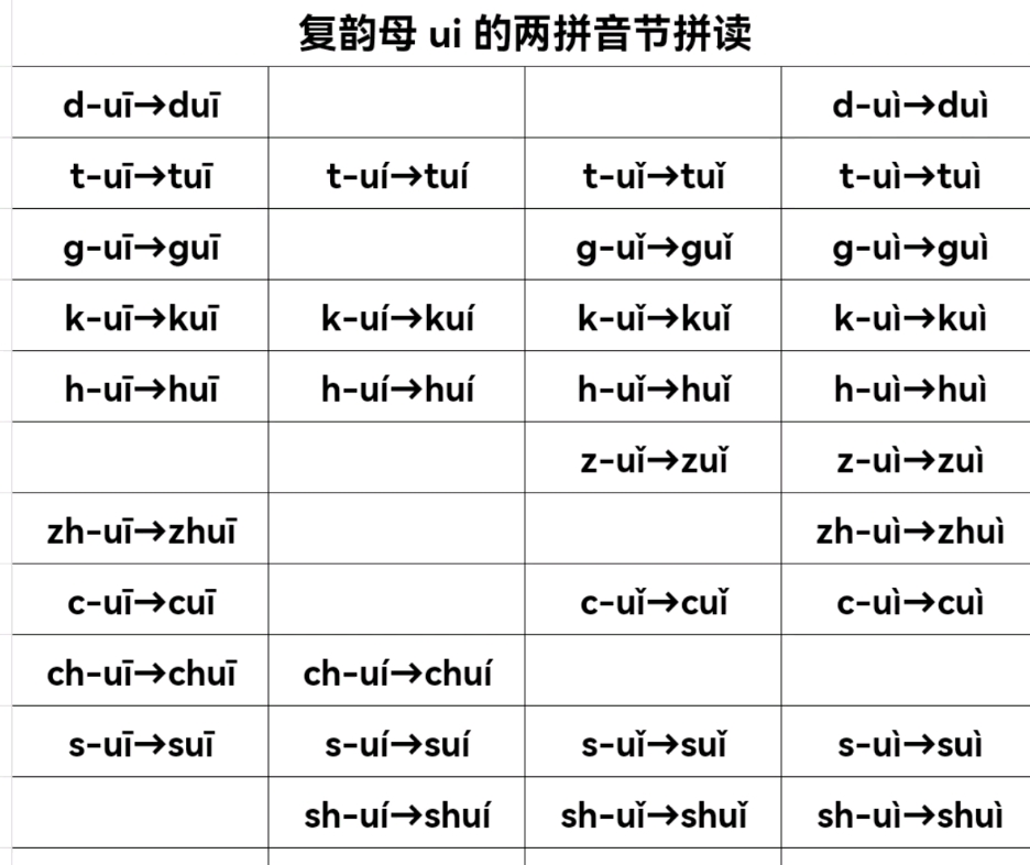 [图]一年级上册语文汉语拼音复韵母ui的两拼音节拼读完整版