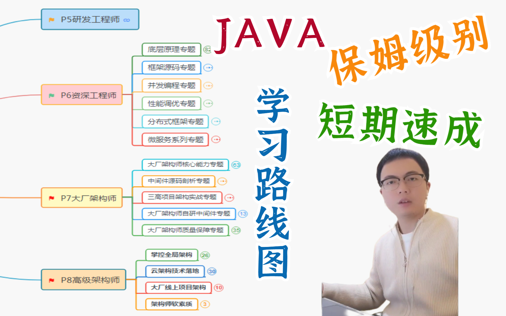 保姆级别的Java学习路线图,按顺序学习,不急躁!不迷茫!全面贴心的经验分享与入门指南,适合所有刚进入JAVA大门的程序员哔哩哔哩bilibili