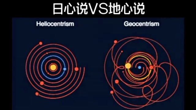 日心说与地心说的星球运动轨迹模拟