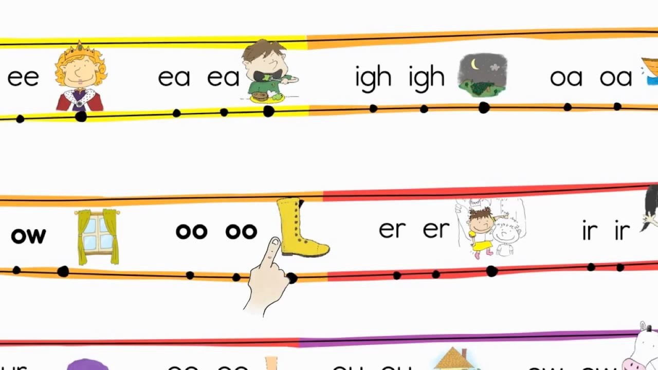 【教材▪Phonics】哼唱学英语☼自然拼读法学▪音标发音▪ELF【适合:310岁】哔哩哔哩bilibili