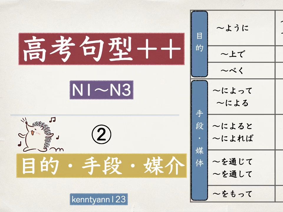 【高考日语语法总复习+作文】N3N1 语法500句第二课 目的 手段 媒介哔哩哔哩bilibili