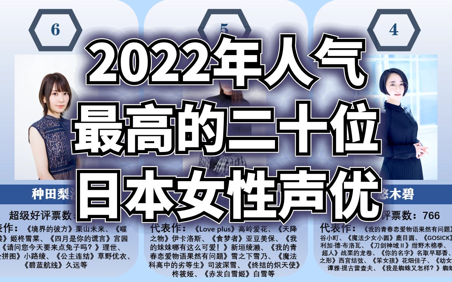 2022年人气最高的二十位日本女性声优哔哩哔哩bilibili