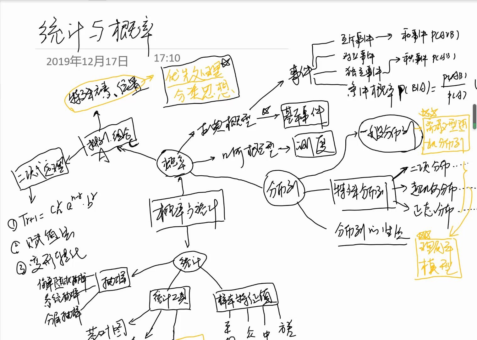 [图]统计概率知识方法梳理