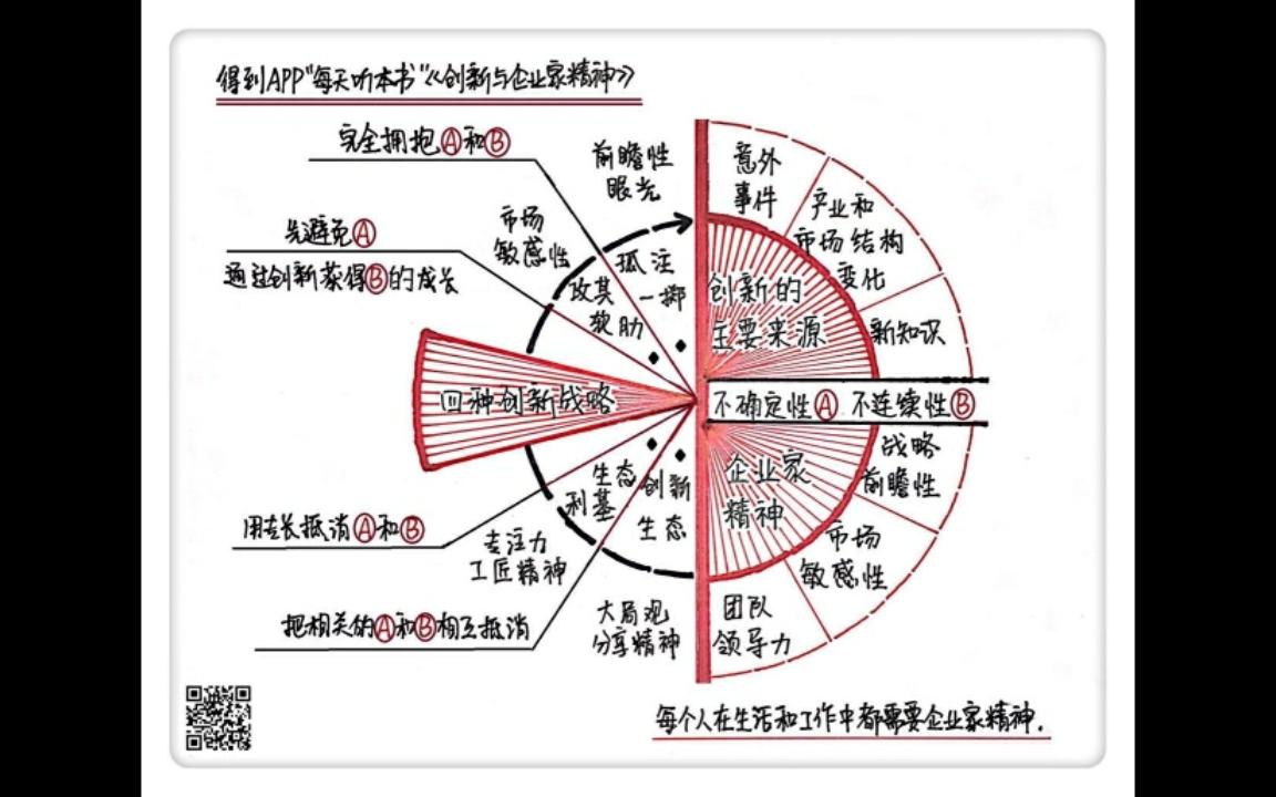 [图]《创新与企业家精神》每天听本书9·6