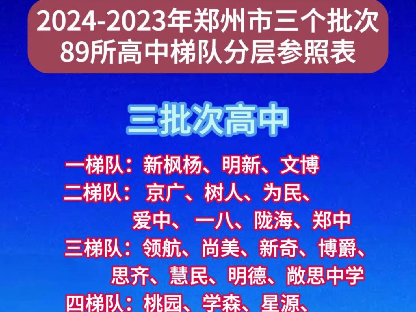 20242023年郑州市三个批次89所高中梯队分层参照表哔哩哔哩bilibili