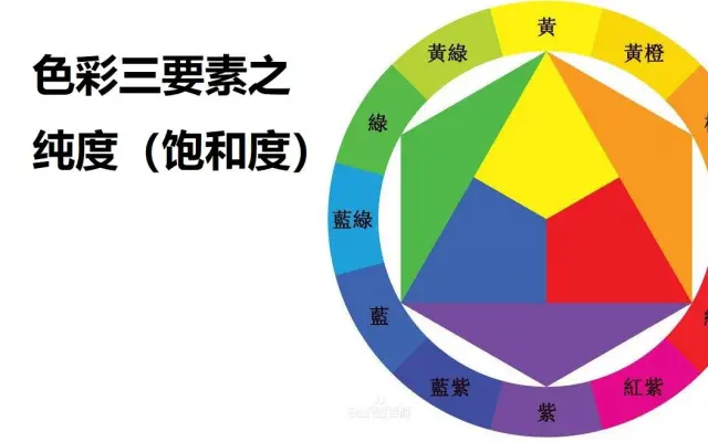色彩三要素之 纯度(饱和度)