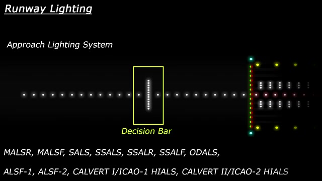 机场跑道,灯光,标志说明哔哩哔哩bilibili