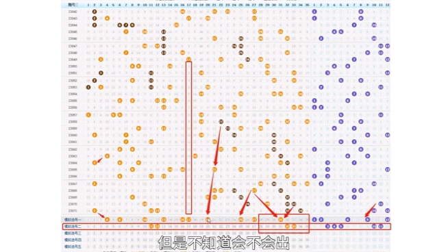 6.26阿发大乐透分享,上期命中4+1哔哩哔哩bilibili