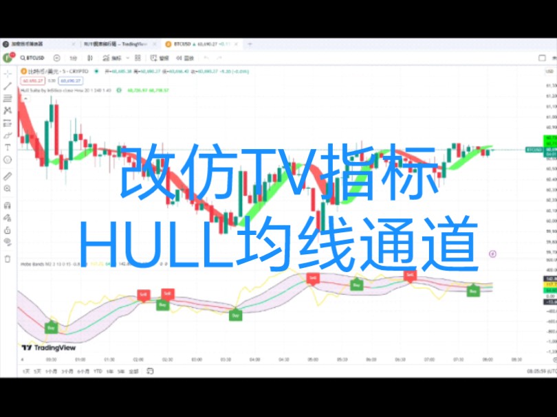 HULL主图均线通道改仿tv指标公式代码分享在简介哔哩哔哩bilibili