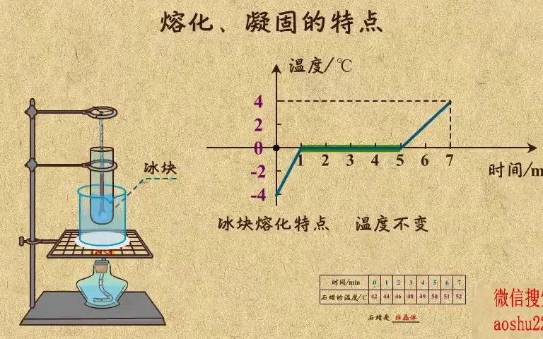 [图]11. 熔化和凝固的特点的应用