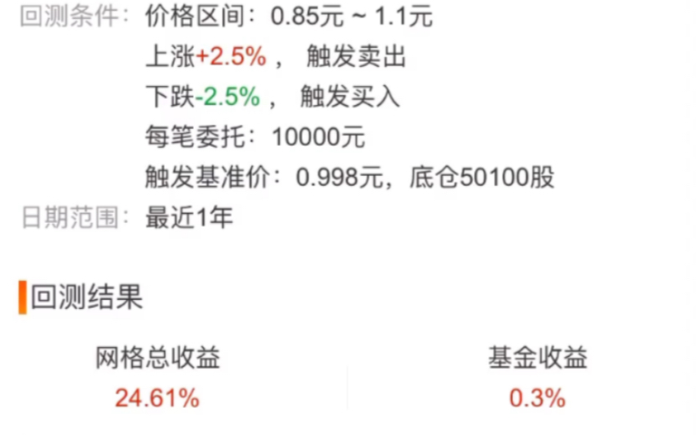 网格交易之券商初级篇005网眼大小哔哩哔哩bilibili